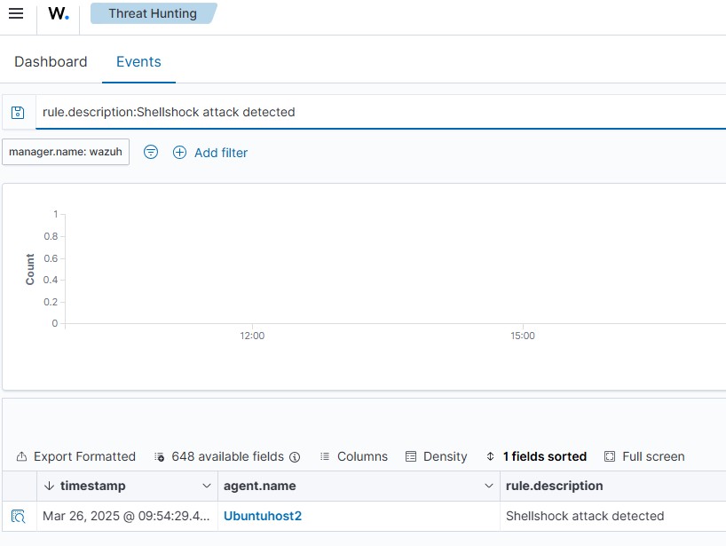 Shellshock attack detected